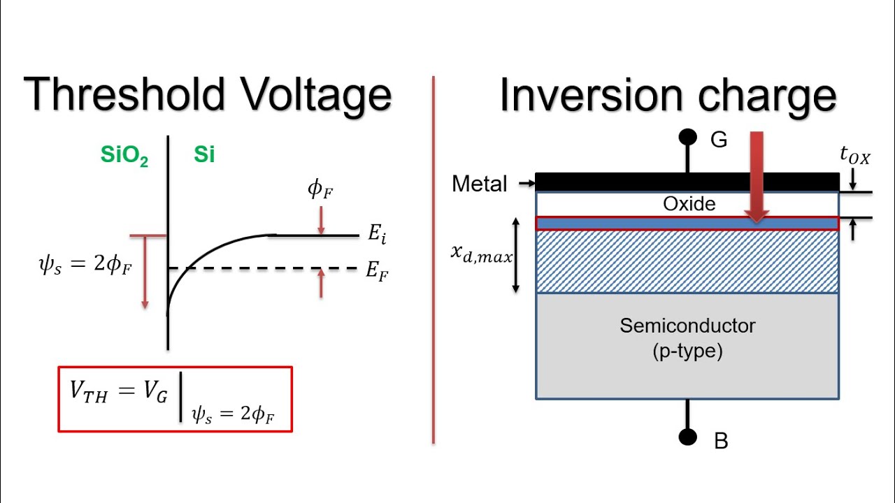 Electronic Devices: MOS Capacitor (06) - Threshold Voltage and Inversion charge