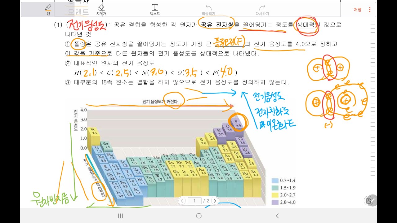 전기음성도와 극성 공유결합과 무극성 공유결합을 알아봐요 #화학1 #전기음성도 #극성 #무극성