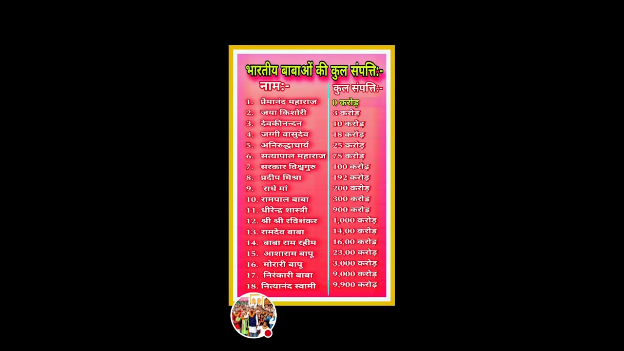 जानिए भारत के प्रसिद्ध गुरुओं की नेट वर्थ (Net Worth) | Special Live Discussion. 