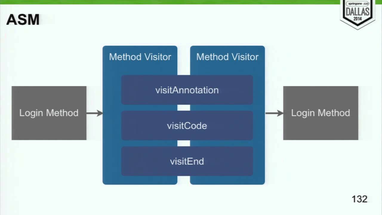 Living in the Matrix with Bytecode Manipulation