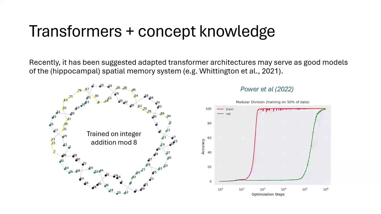 Sussex AI seminar: Sam Berens - Learning map-like neural representations of abstract concepts