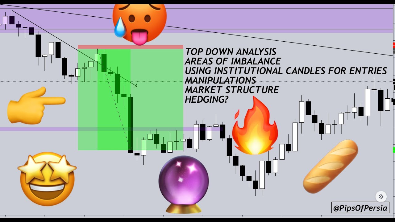 STEP BY STEP guide on how to analyse a chart