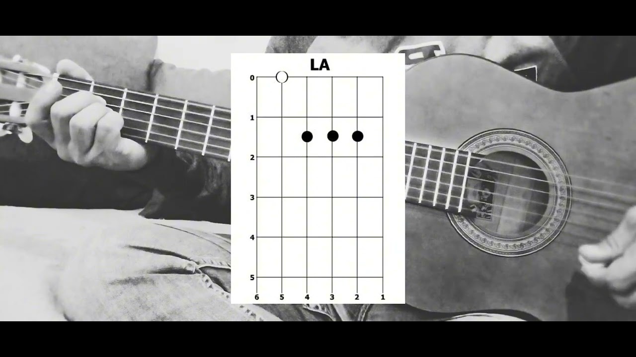 Guitarra Fácil / Quiero conocer a Jesús - Yeshua / Acordes