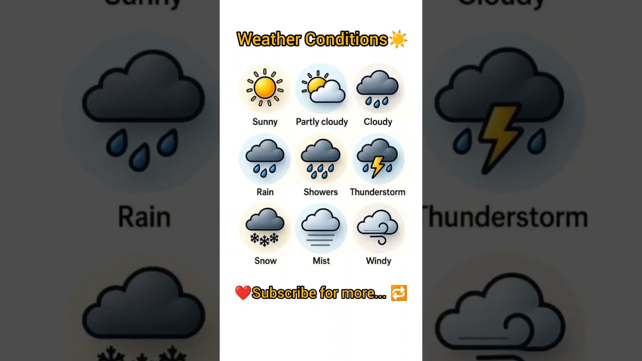 Types of Weather Conditions ☀⛅#english #shortsfeed #shorts #shortvideo #weather #viral #subscribe