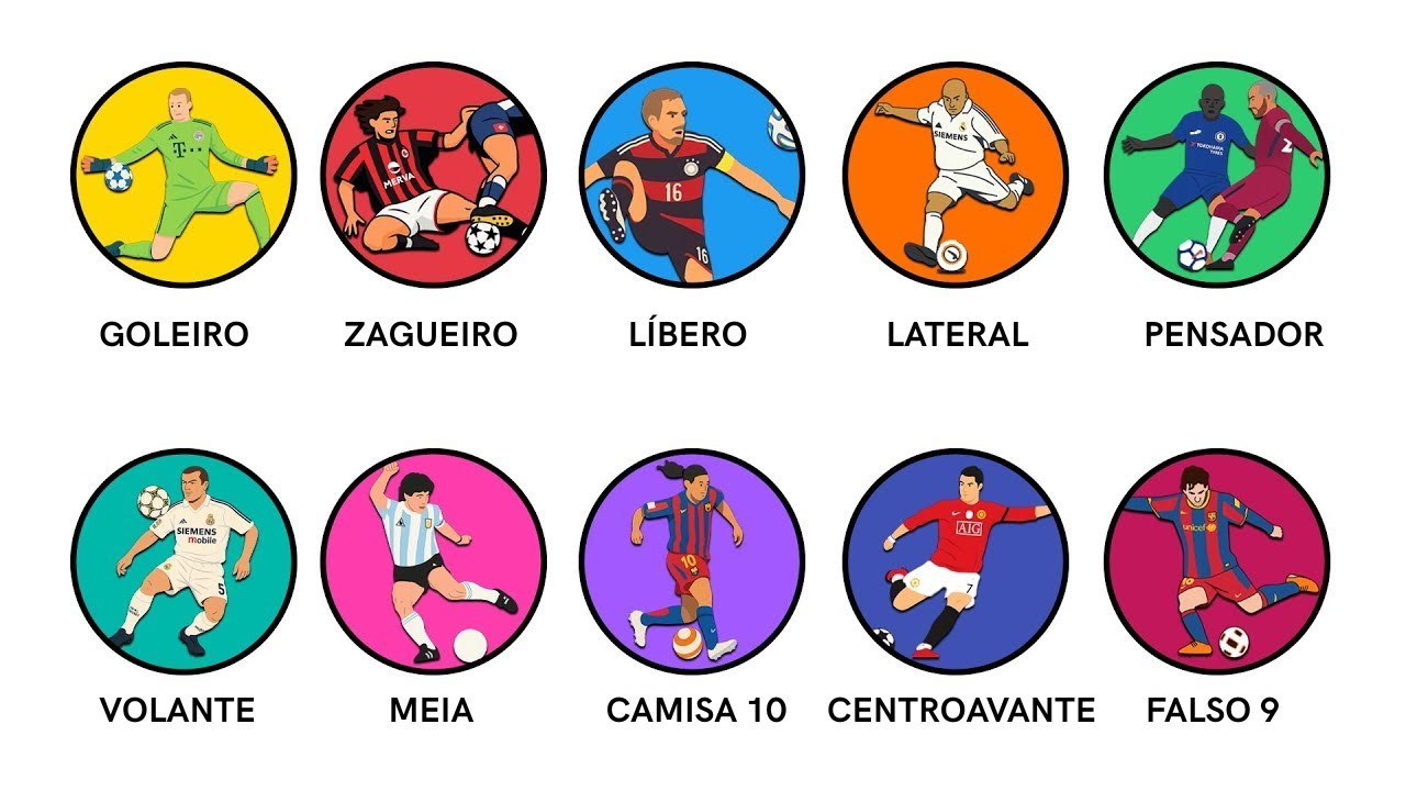 Todas as posi&ccedil;&otilde;es do futebol explicadas em 2 minutos