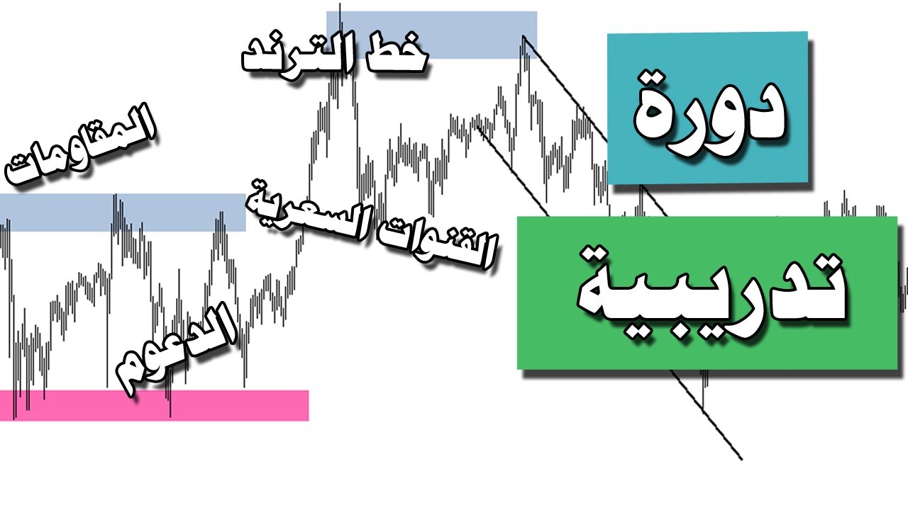 كورس فوركس | تعلم التحليل الفني بكل دقة (مهم جدا)