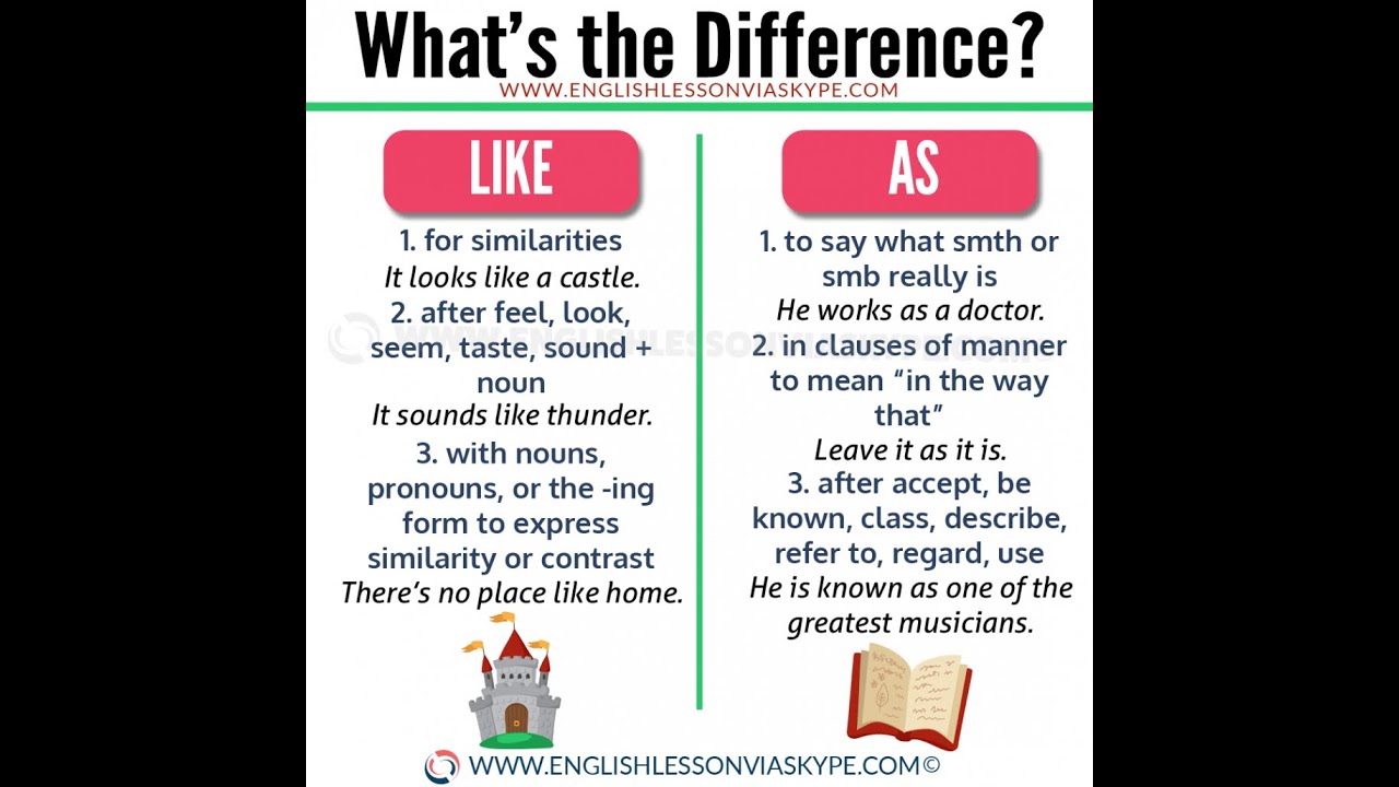 Difference between Like and As | what is the difference between as and like | like vs as | as like