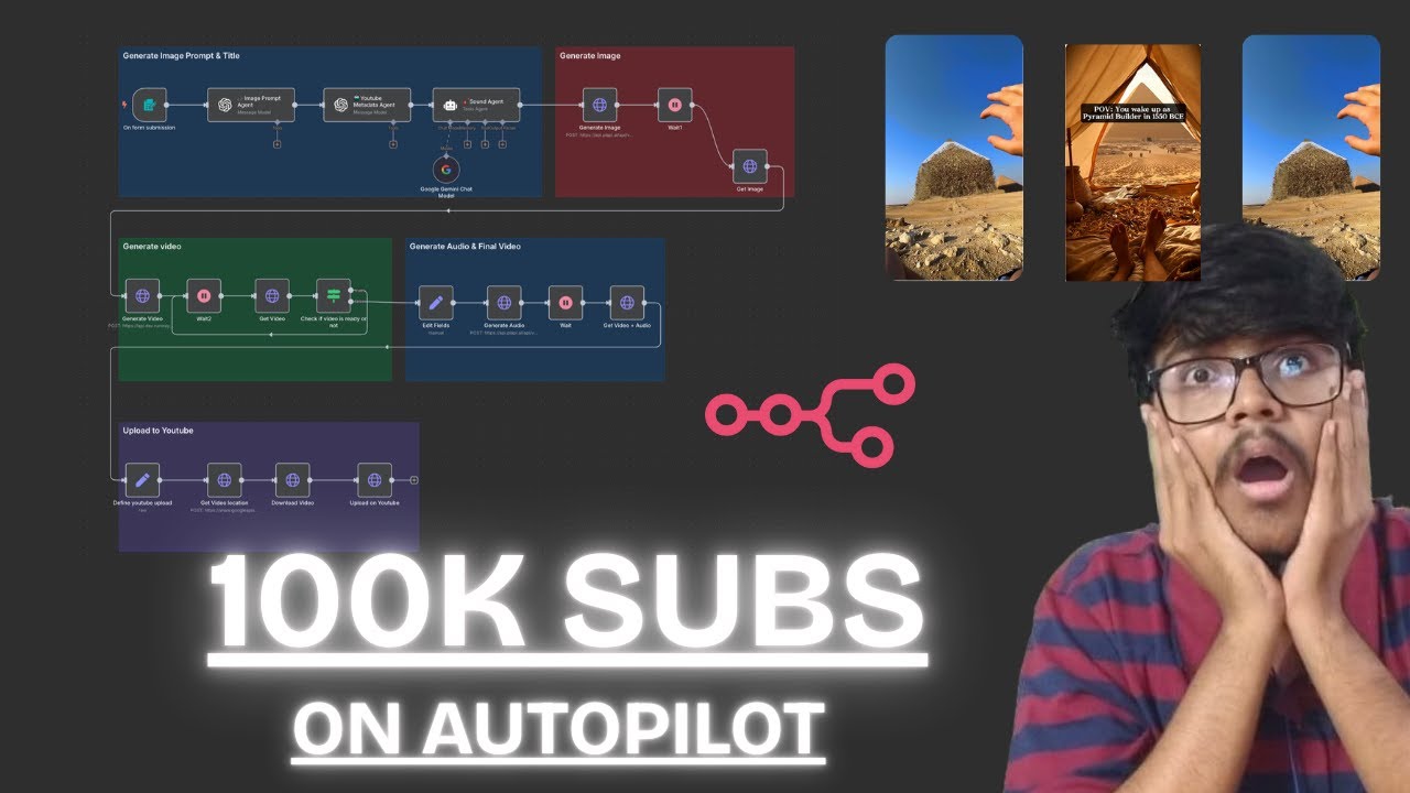 This AI System Creates POV Faceless Videos Hourly - 100K Subs on Autopilot (n8n NO-CODE tutorial)