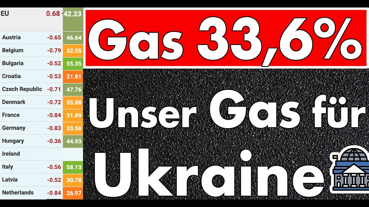 Unser Gas für die Ukraine! Polen schwafelt von US-LNG hat aber keine Kapazitäten! Gasspeicher 33,6%