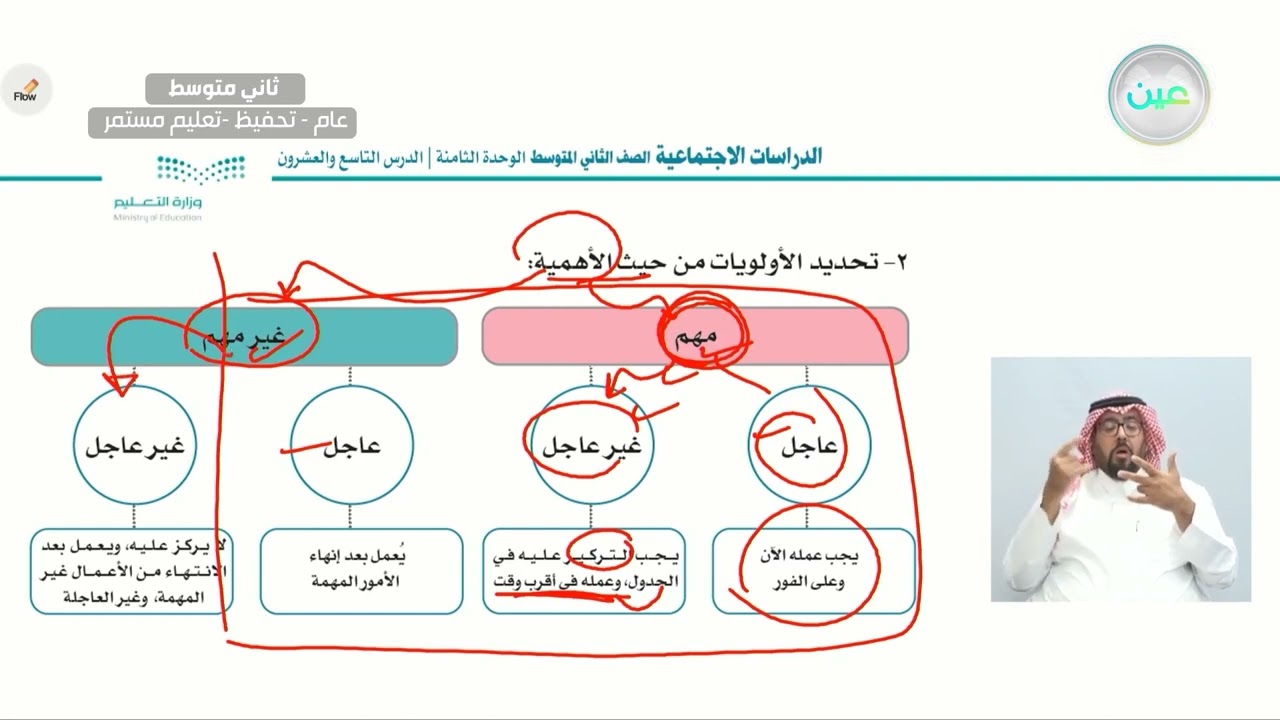 أولويات التخطيط 2 - الدراسات الاجتماعية - ثاني متوسط