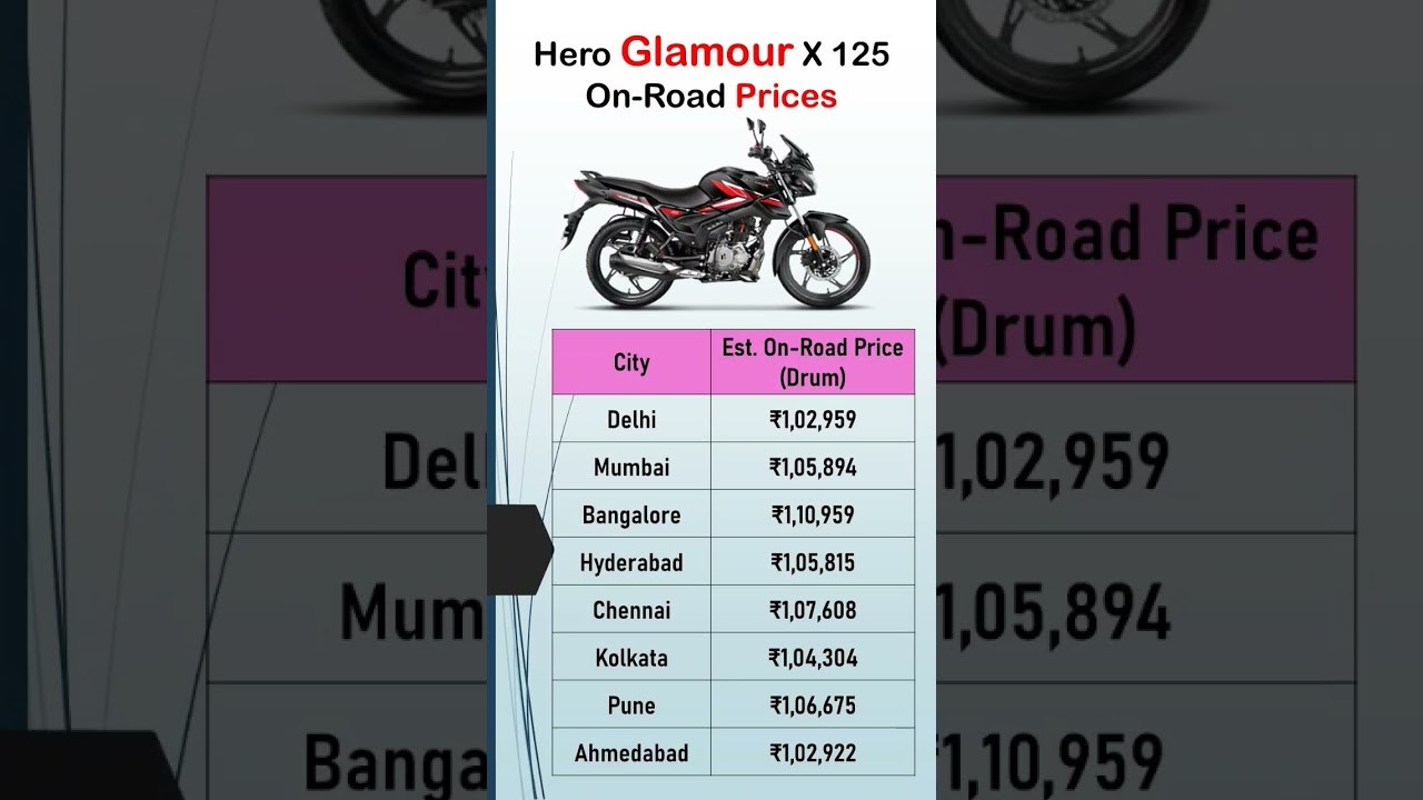 Hero Glamour X 125 On-Road Price in India (Top 8 Cities) | 2025 Estimate