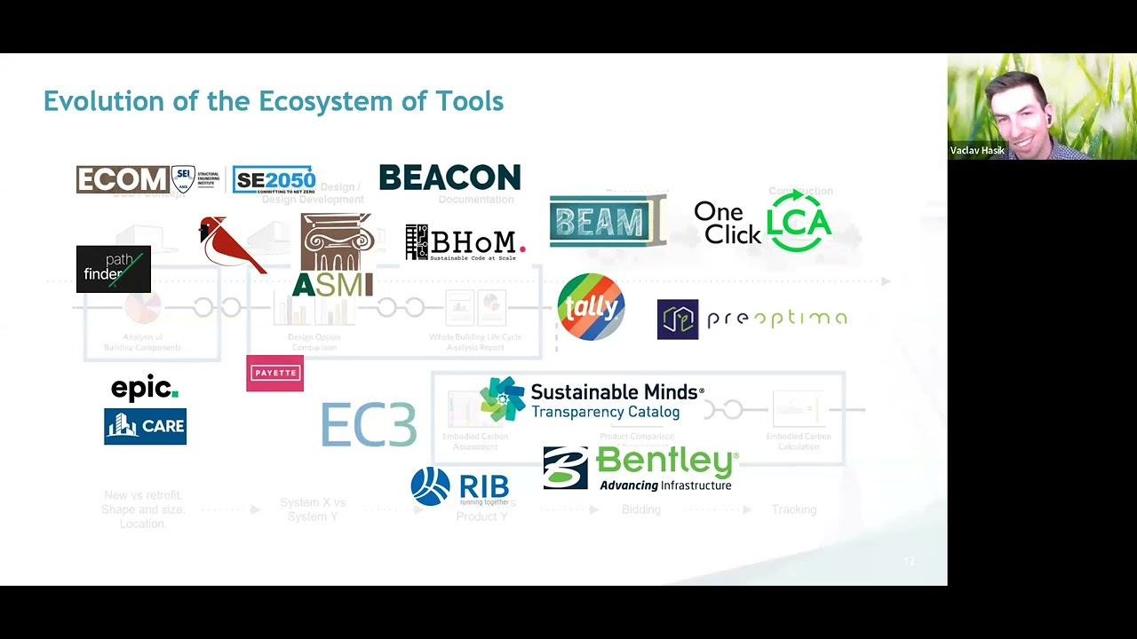 Using Life Cycle Assessment & Embodied Carbon Calculators to Make Design and Product Choices
