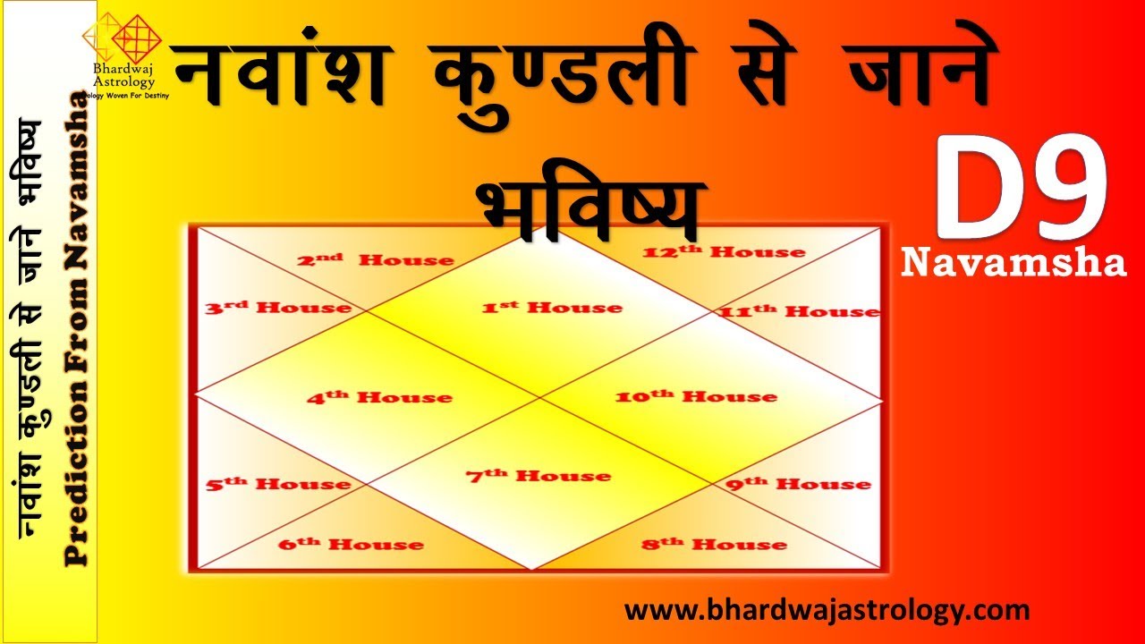नवांश कुण्डली से जाने भविष्य #Predection From Navamsha