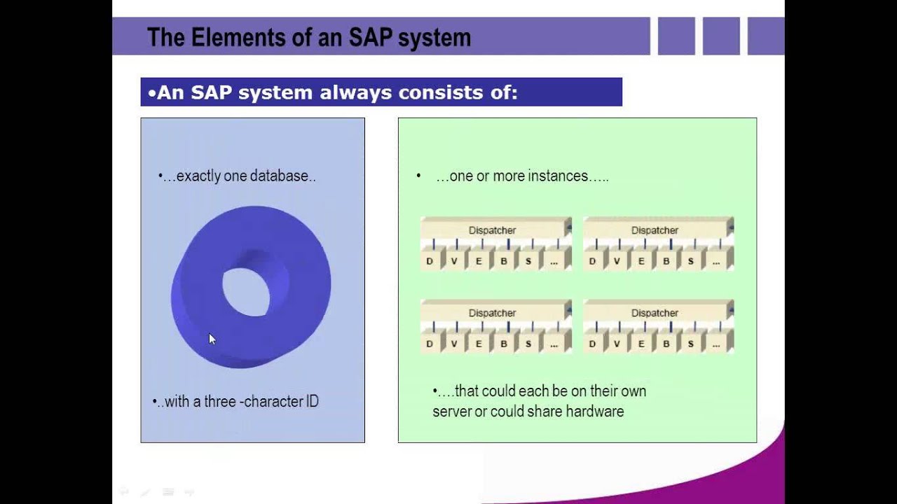 SAP BASIS Training class-1