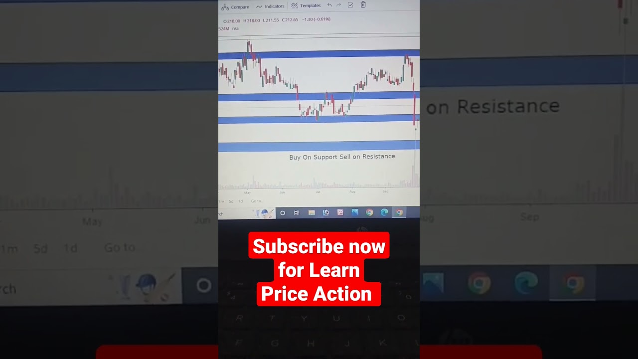 Power Grid share Support and resistance level | technical analysis | Trader Gangwar