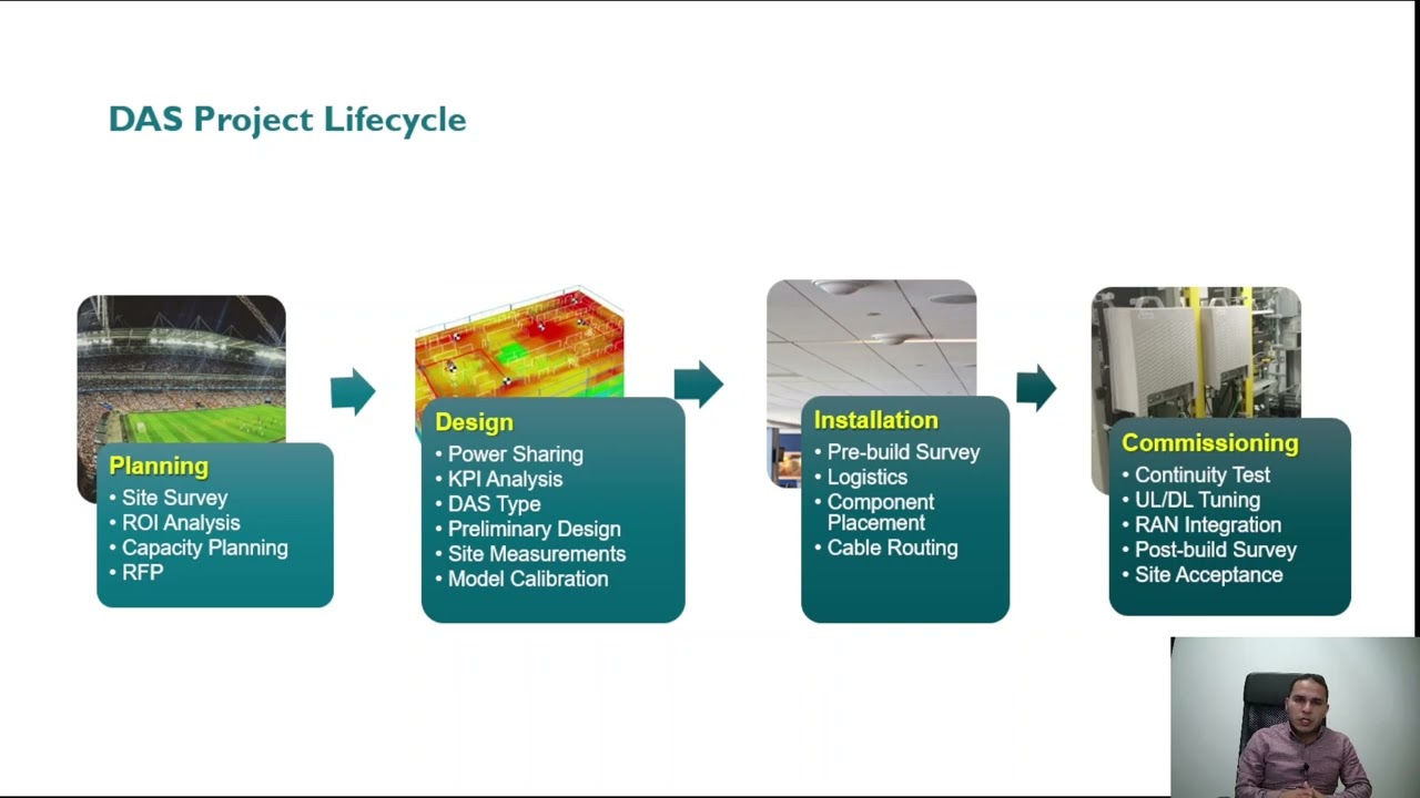 DAS (Distributed Antenna System) Project LifeCycle