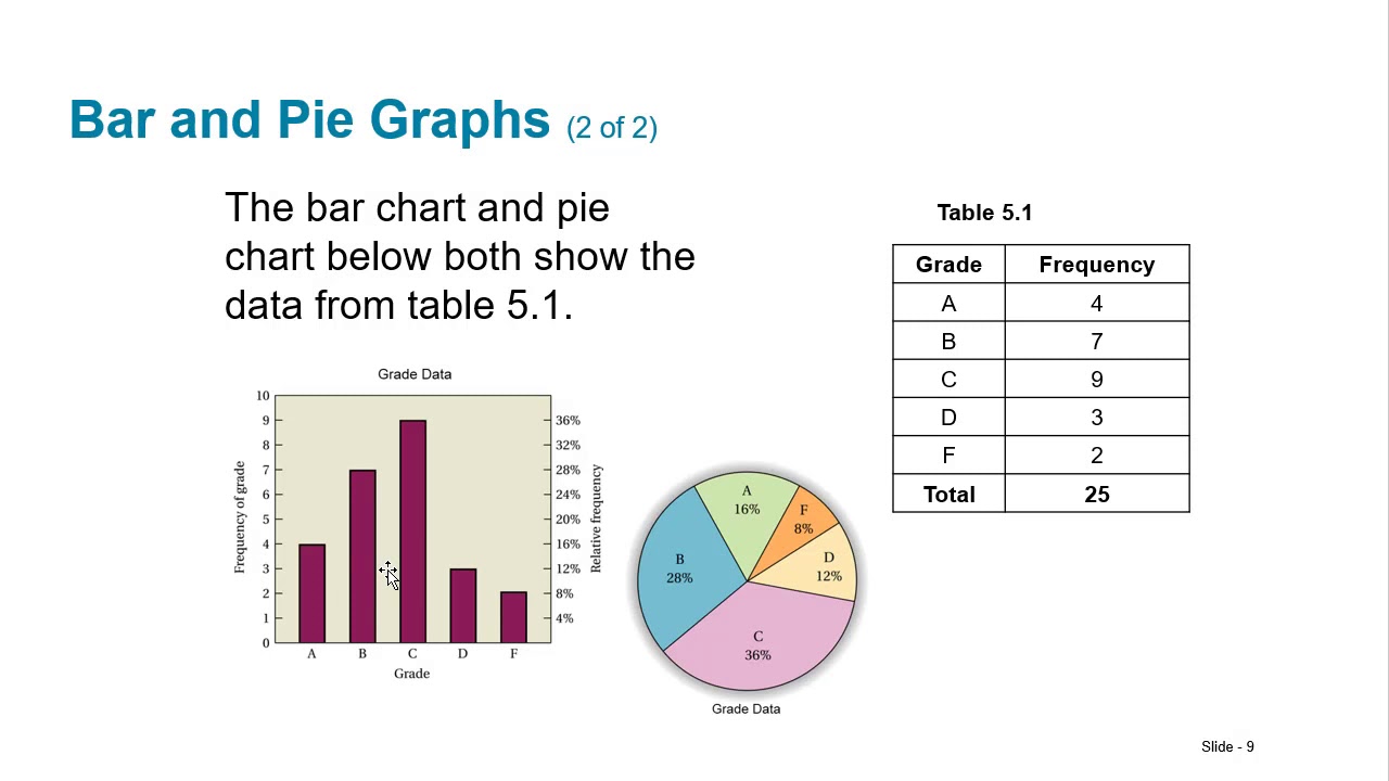 Displaying Stats