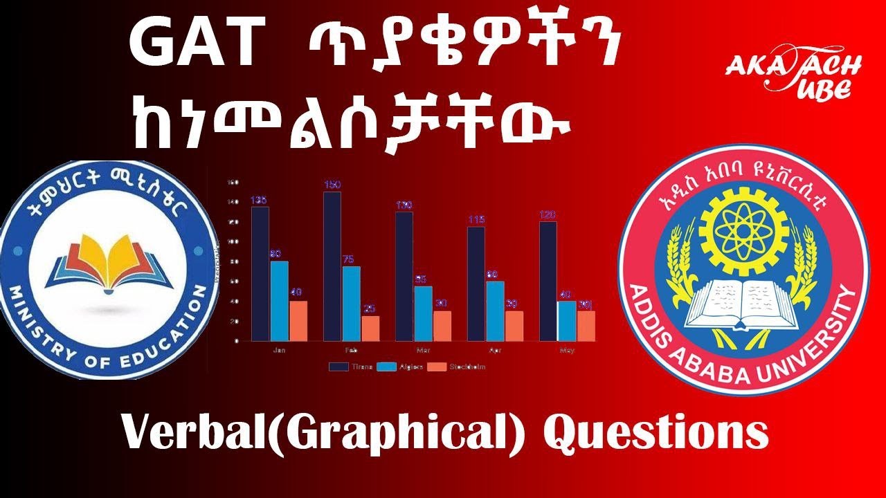 GAT Numerical Questions || Graphical Reasoning || የGAT ቁጥራዊ ጥያቄዎች || ግራፊካል ምክኒያት  Aptitude Test 2016