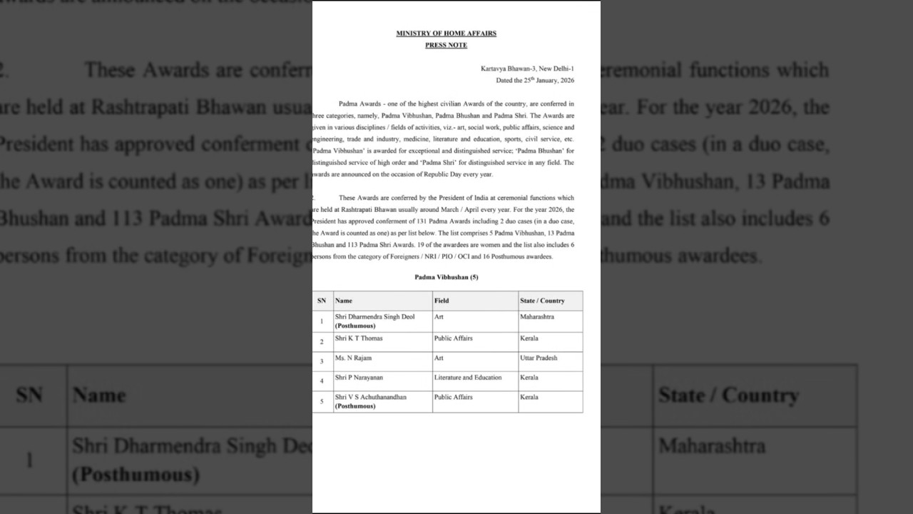 The Padma Awards 2026 Winners List, Rohit Sharma, Dharmendra deol, Mammootty check here.