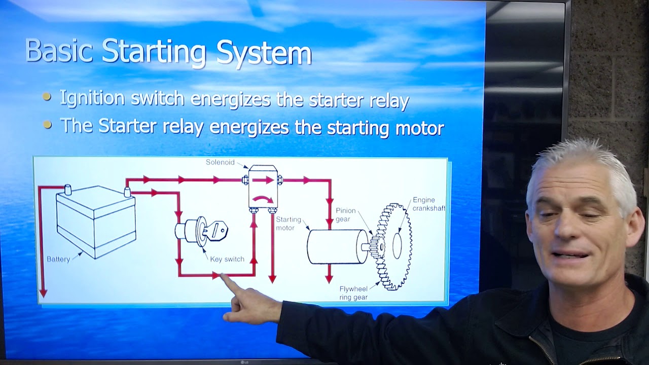 Starting System Fundamentals
