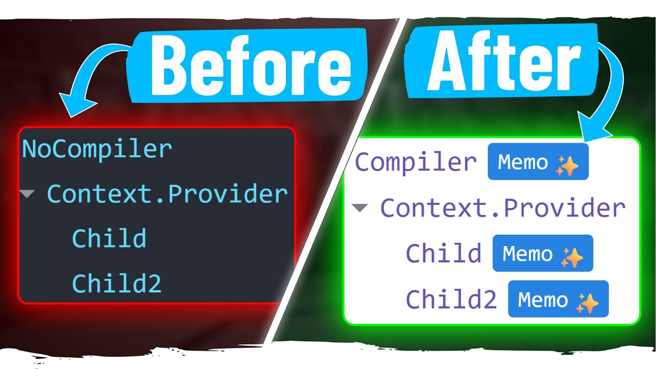 Как использовать React Compiler для ускорения разработки приложений на 100% | Учебное пособие от ...