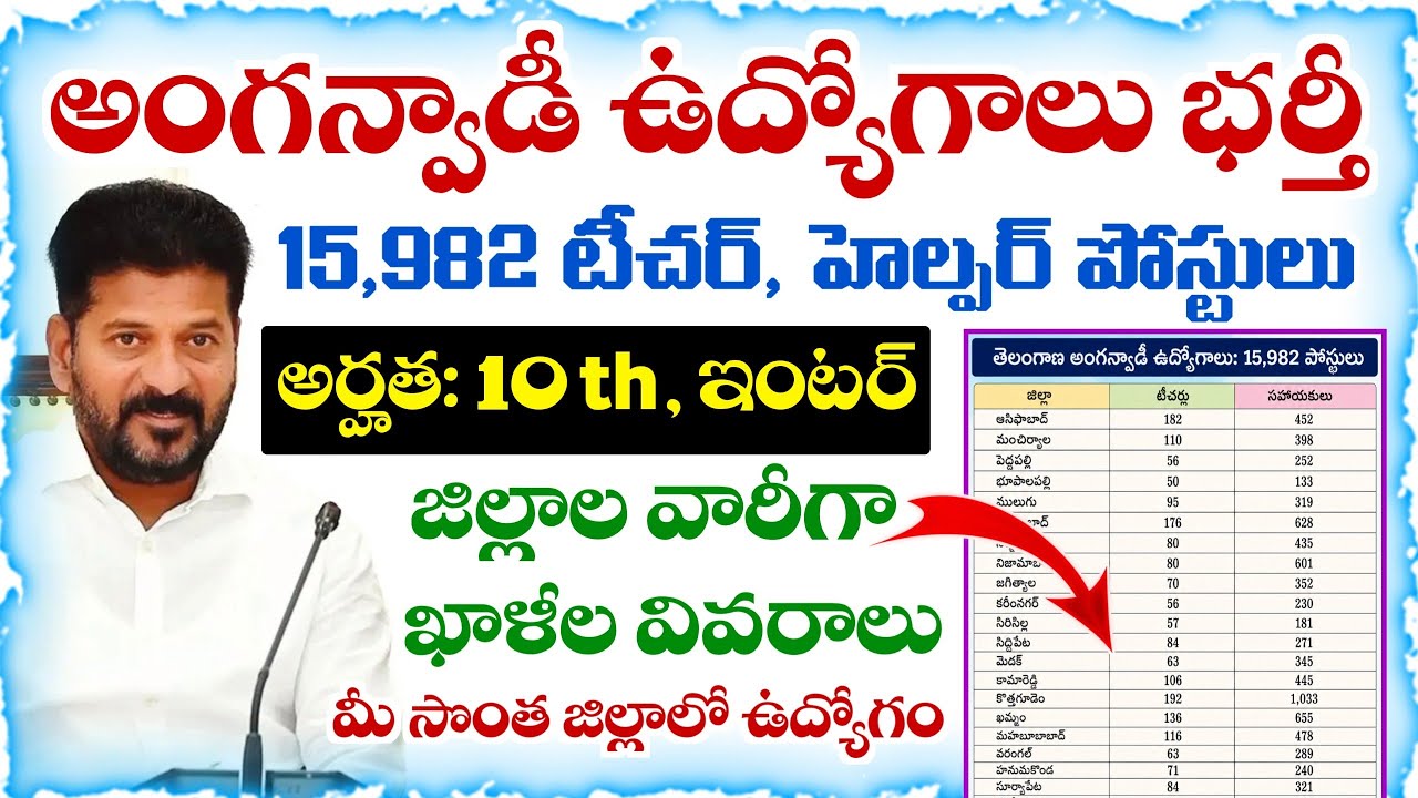 Telangana Anganwadi Jobs District-wise Vacancy Details 2026