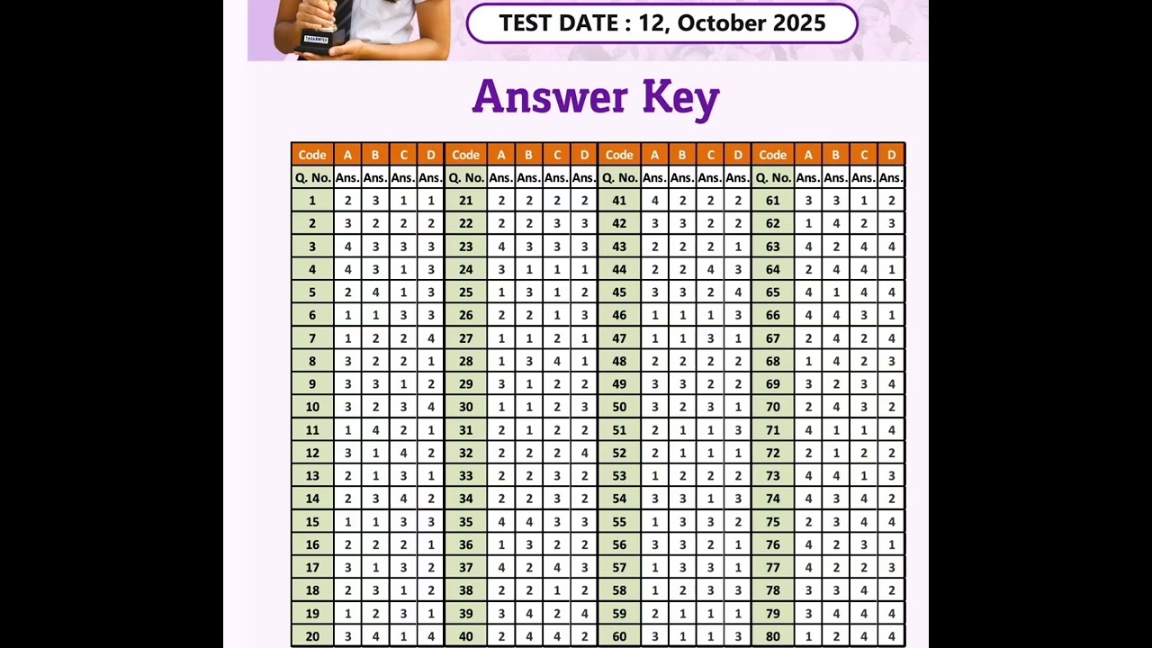 Tallentex 2026 class 10th answer key 12 October 2025 