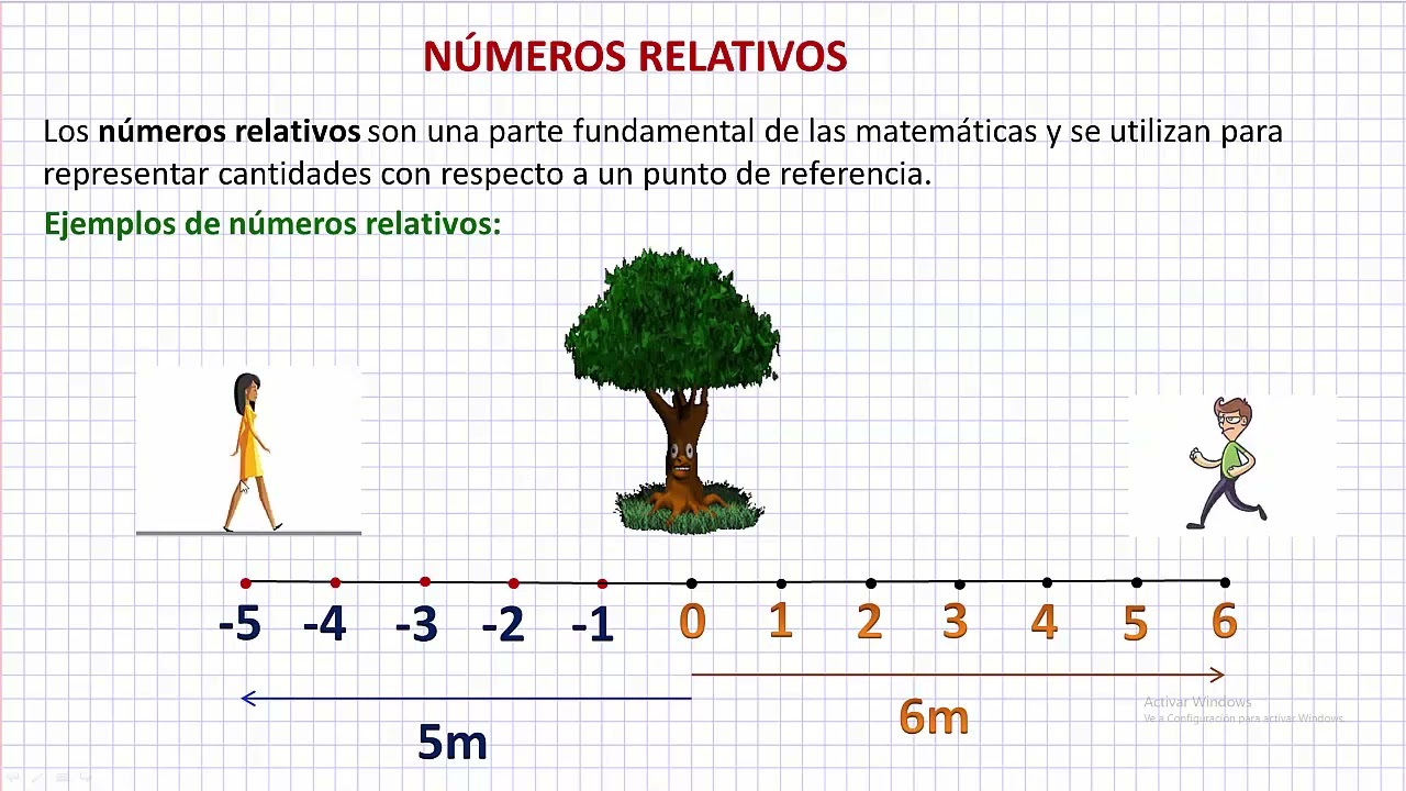 Números Relativos