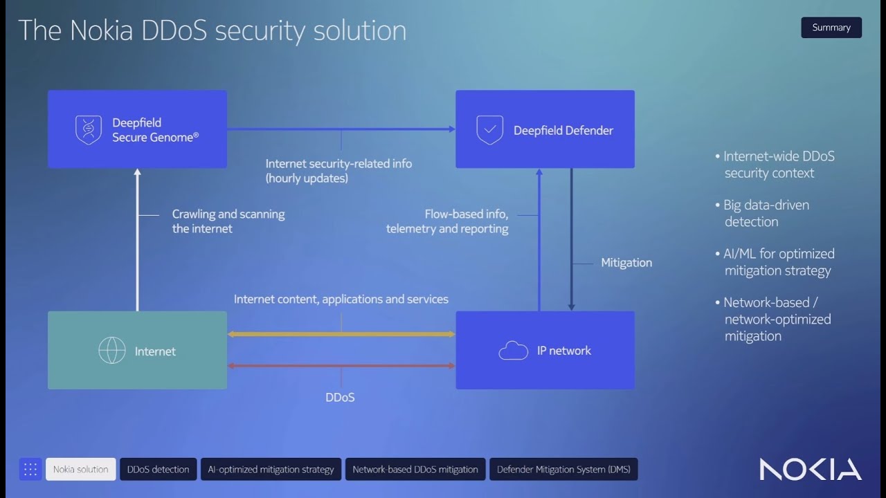 Nokia Deepfield DDoS security demo (2025)