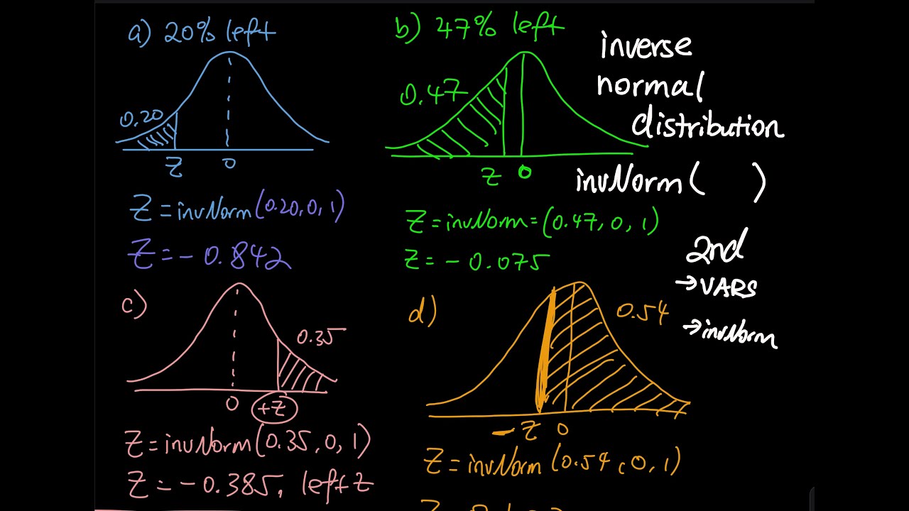 6.2 Part 2/2: Inverse Normal Distribution & invNorm Examples | Elementary Statistics