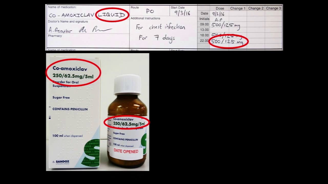 Medicines Safety - Co-Amoxiclav Part 2