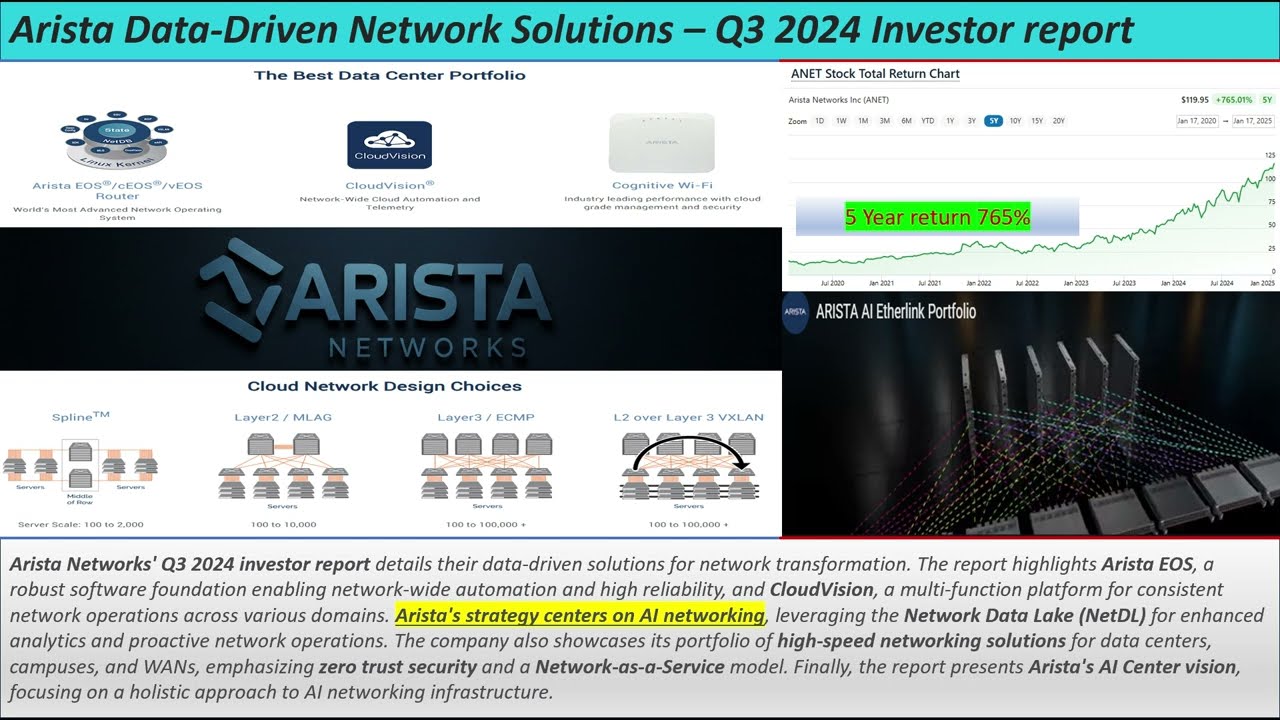 Arista Data Driven Network Solutions &ndash; Q3 2024 Investor report