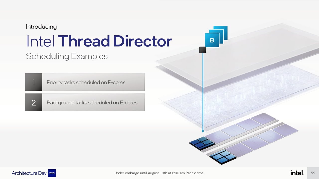 Intel Thread Director Demo by Rajshree Chabukswar
