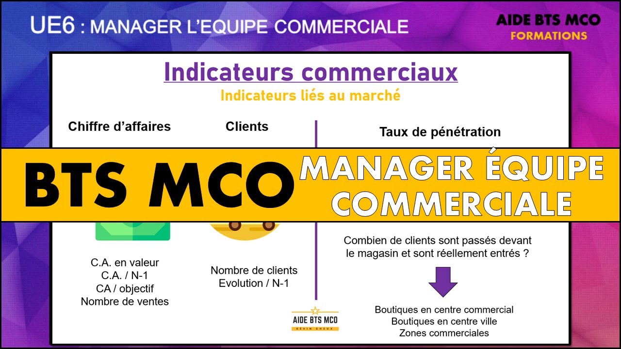AIDE BTS MCO | Les indicateurs commerciaux liés au marché | MANAGEMENT D'EQUIPE