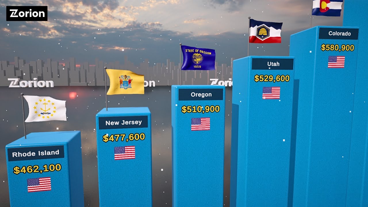 Average Home Price by U.S. State 2025