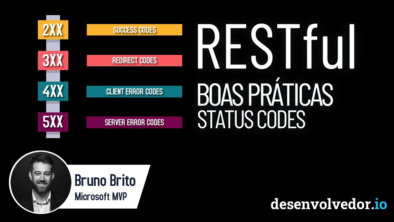 RESTFUL - BOAS PRÁTICAS - STATUS CODES