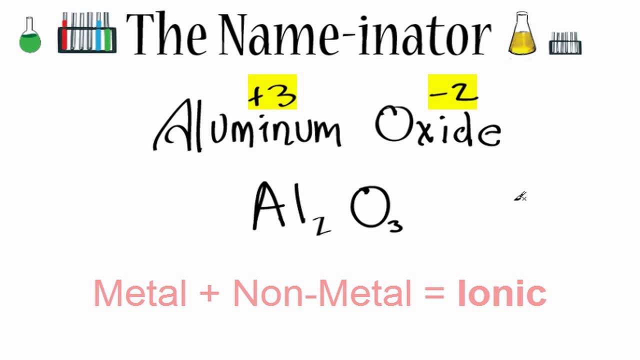 Writing the Formula for Aluminum Oxide