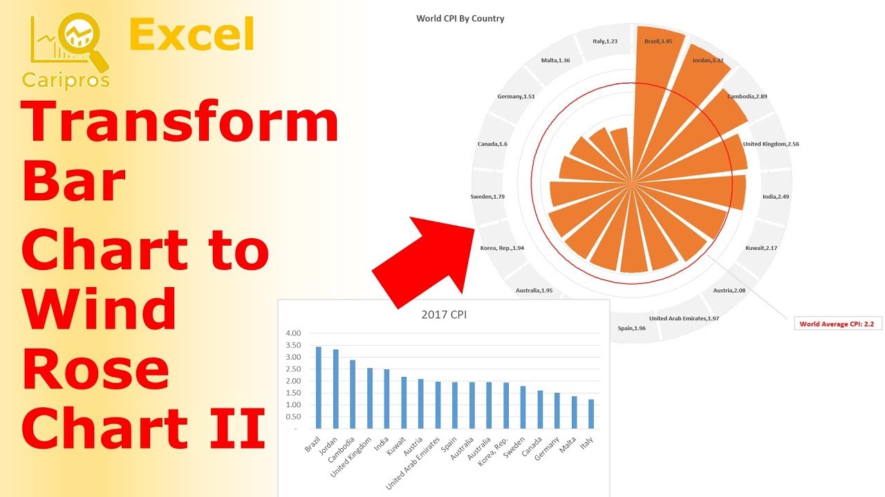 How to transform a Bar Chart to Wind Rose Chart II