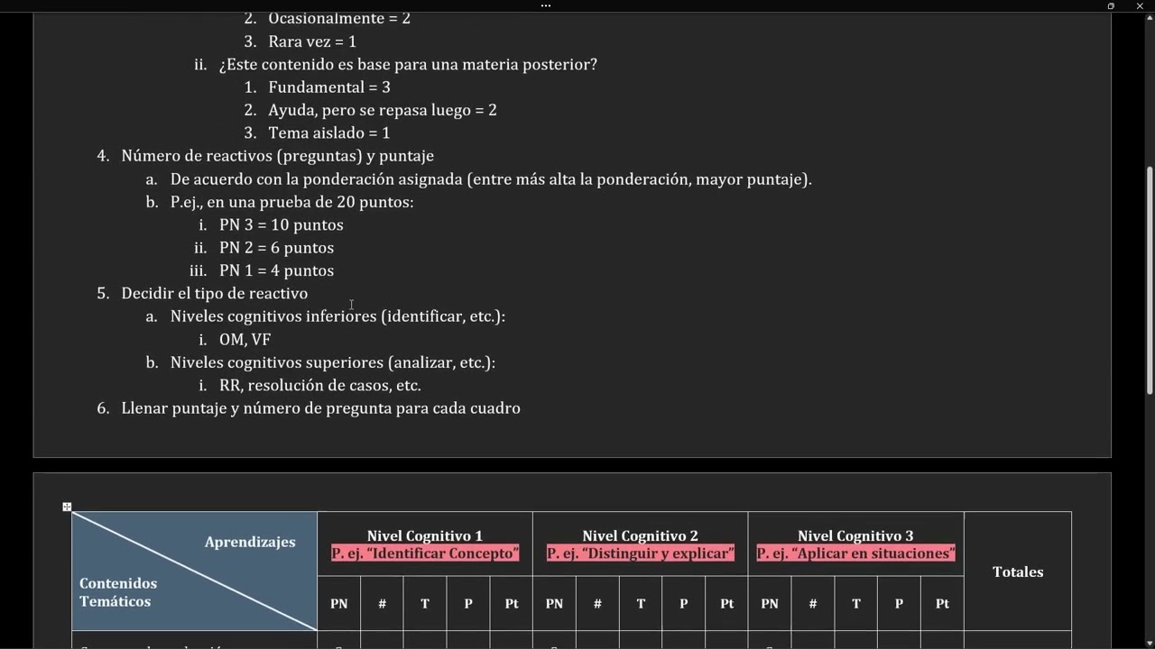 Cómo Elaborar una Tabla de Especificaciones: Prueba Escrita