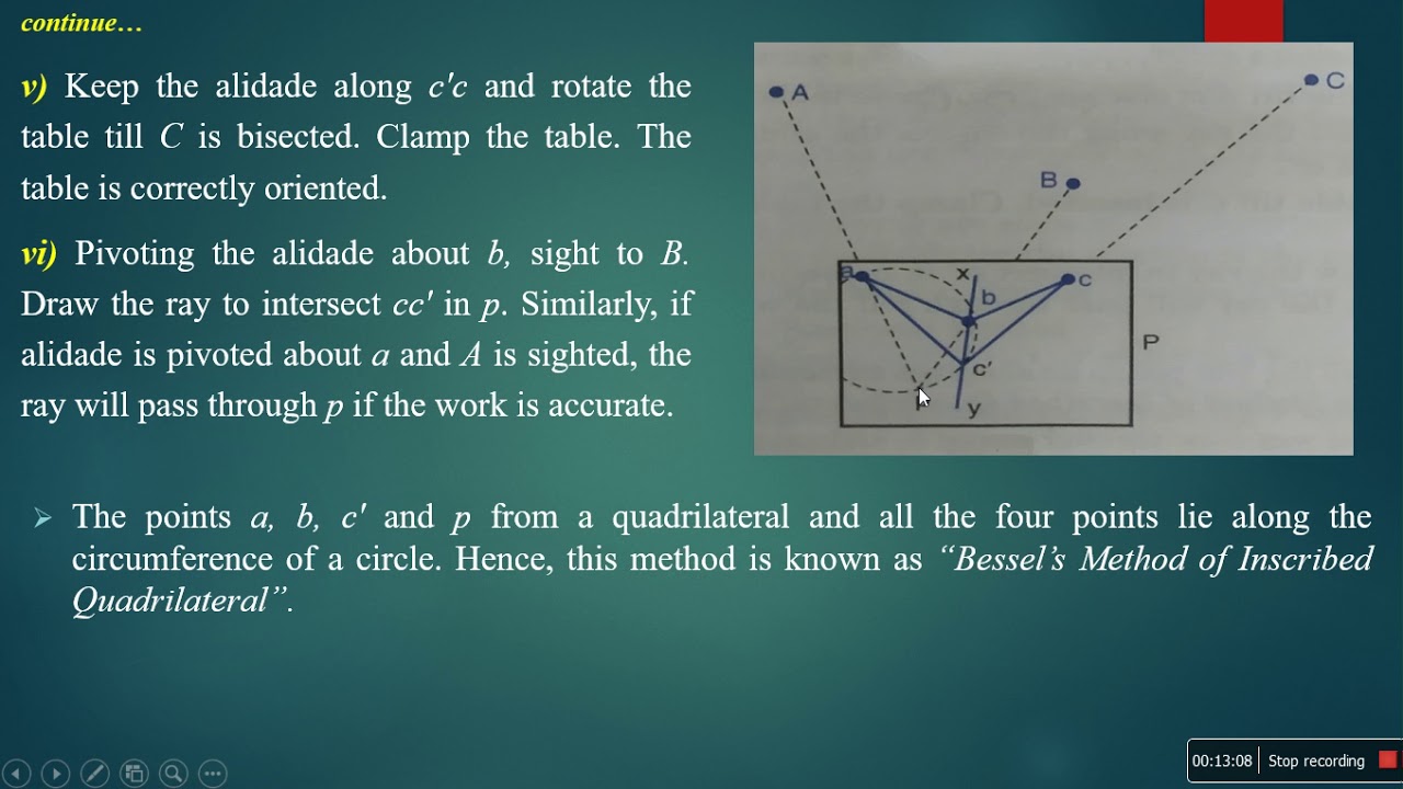 Module-4 Plane Table Surveying(Part-4) Three point problem and Two point problem