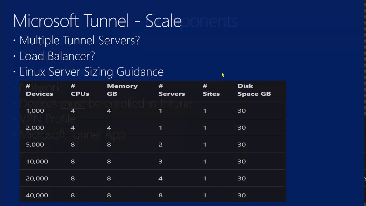 Microsoft Endpoint Manager   Intune    Microsoft Tunnel