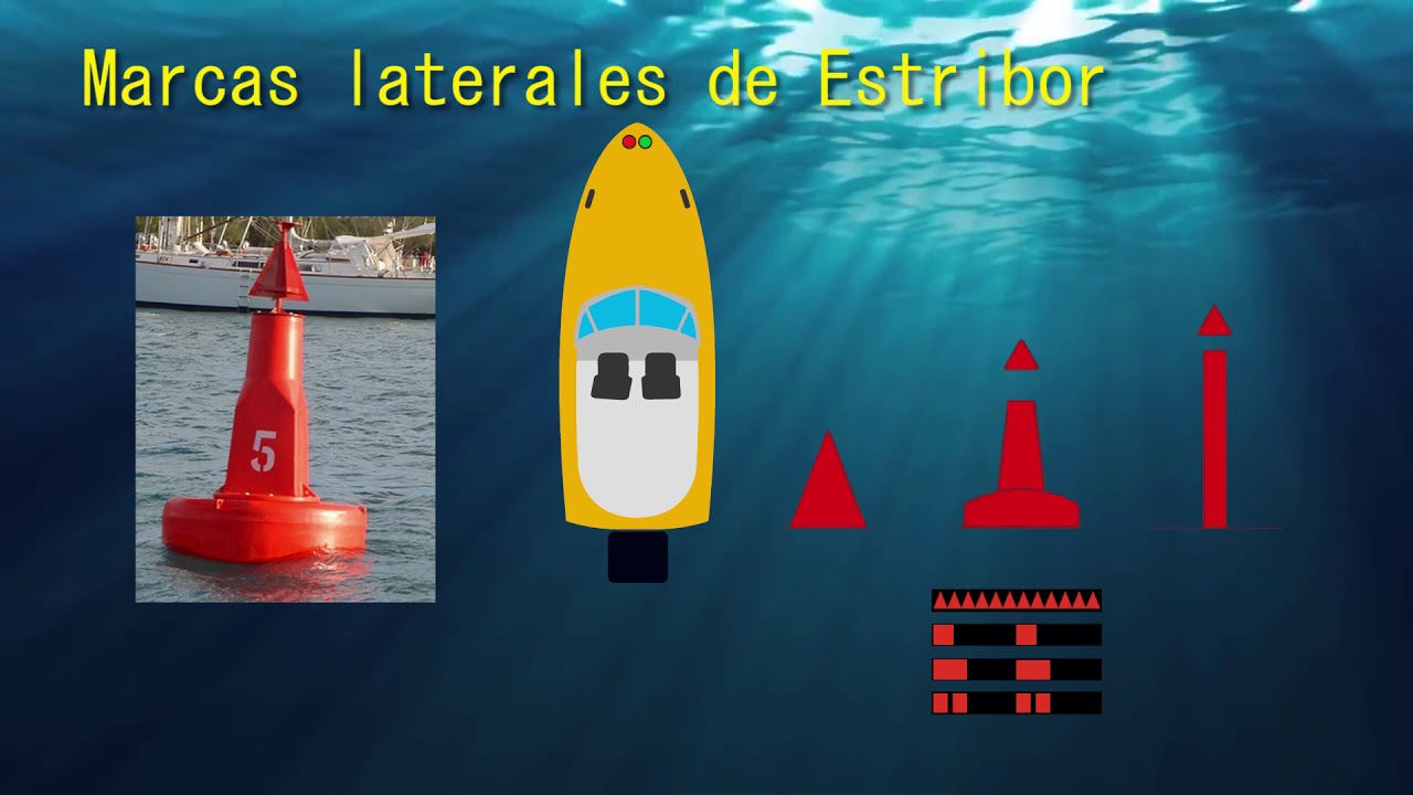 ⚓️ Balizamiento: IALA B,  marcas laterales ⛵️ 🚤