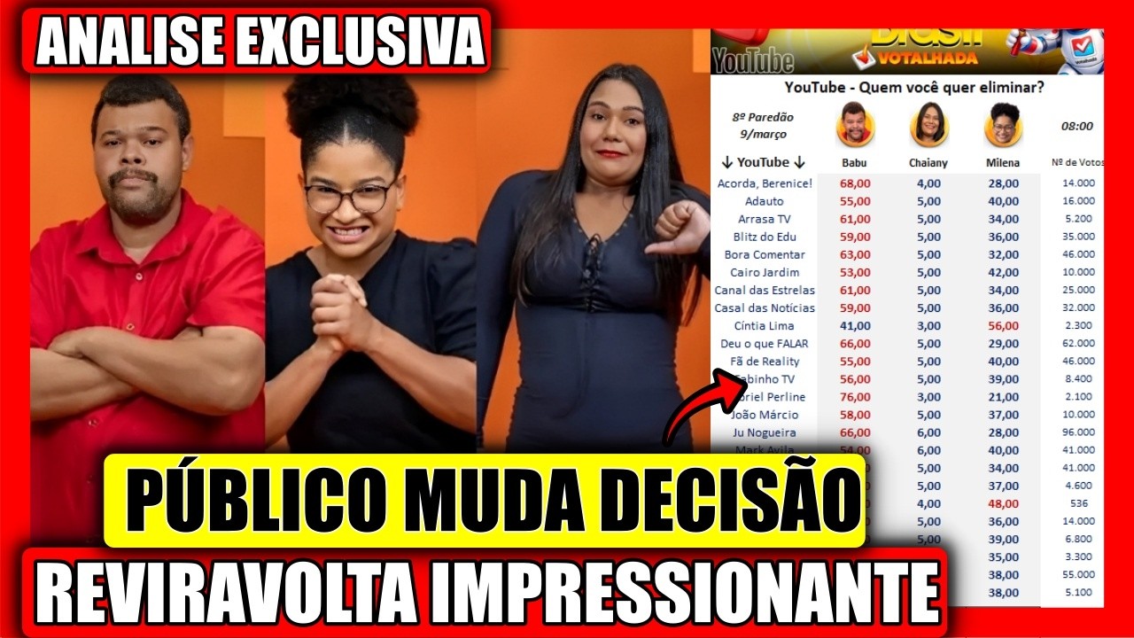 🔥REVIRAVOLTA HISTORICA? ANALISE EXCLUSIVA DO PAREDÃO APONTA ELIMINADO MUDAR TUDO BBB 26 AO VIVO