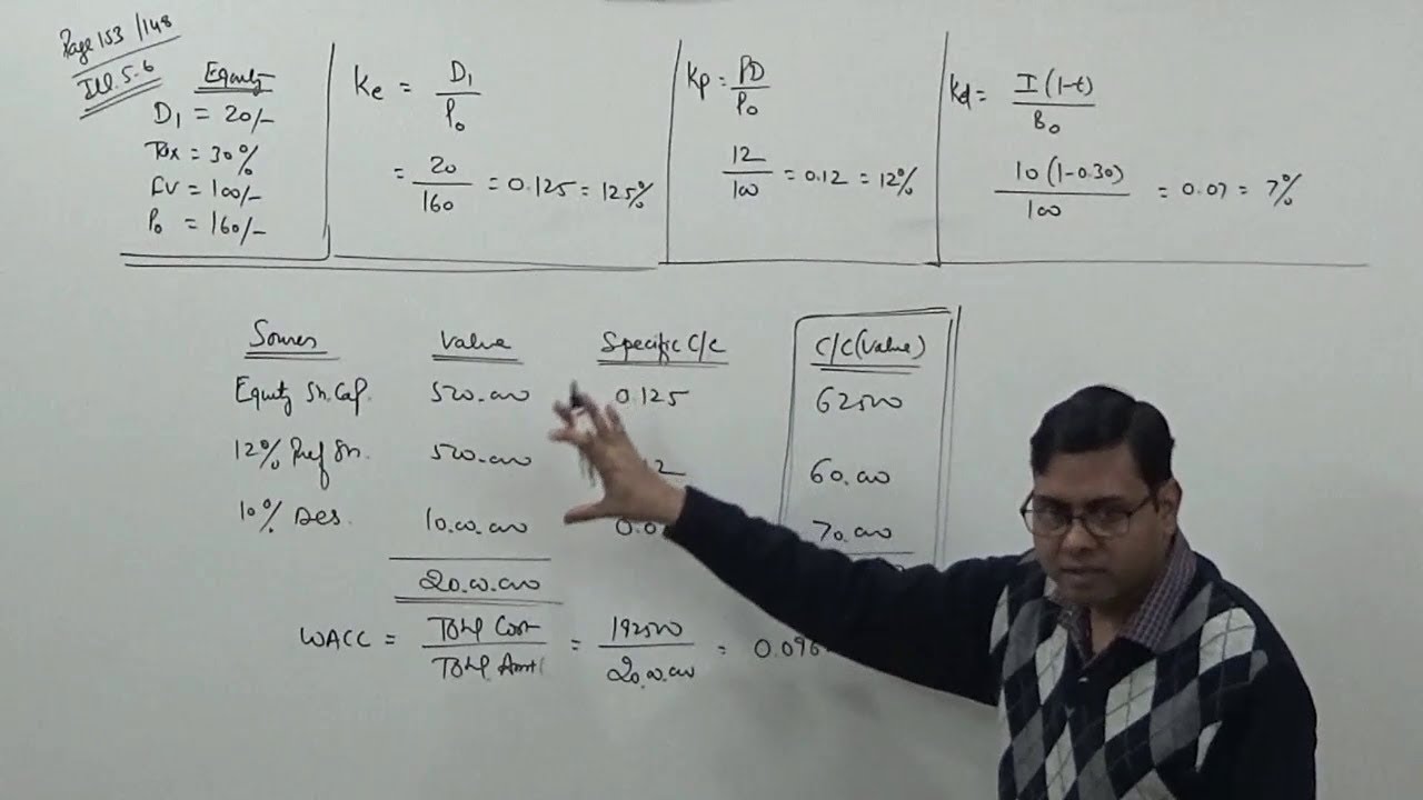 Weighted Average cost of Capital (WACC) under Book Value Approach ~ Financial Management