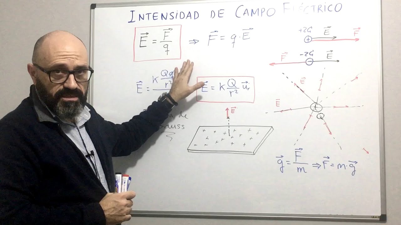 Física 4.02 Intensidad de campo eléctrico. Suma vectorial de campos eléctricos: Problema ejemplo.