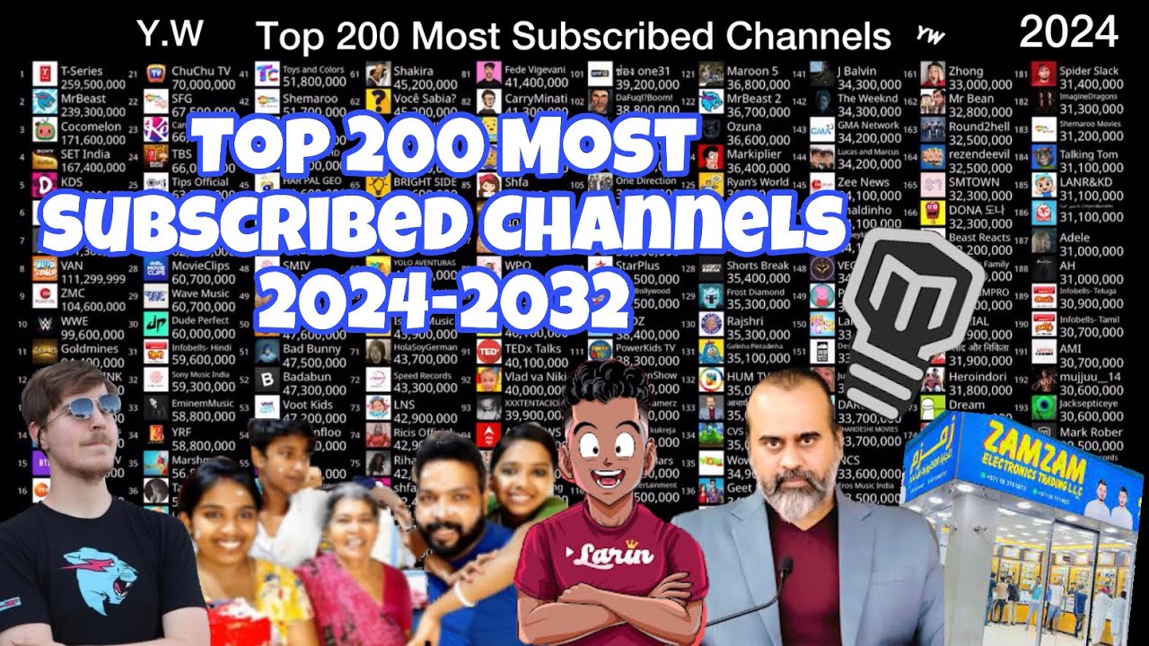 Top 200 Most Subscribed Channels (2024-2032) V2