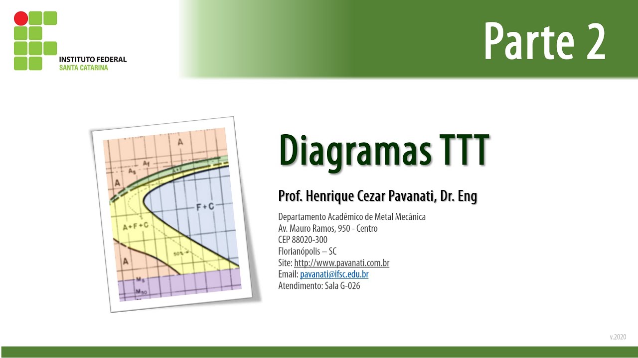 Aula Diagramas TTT: Parte 2