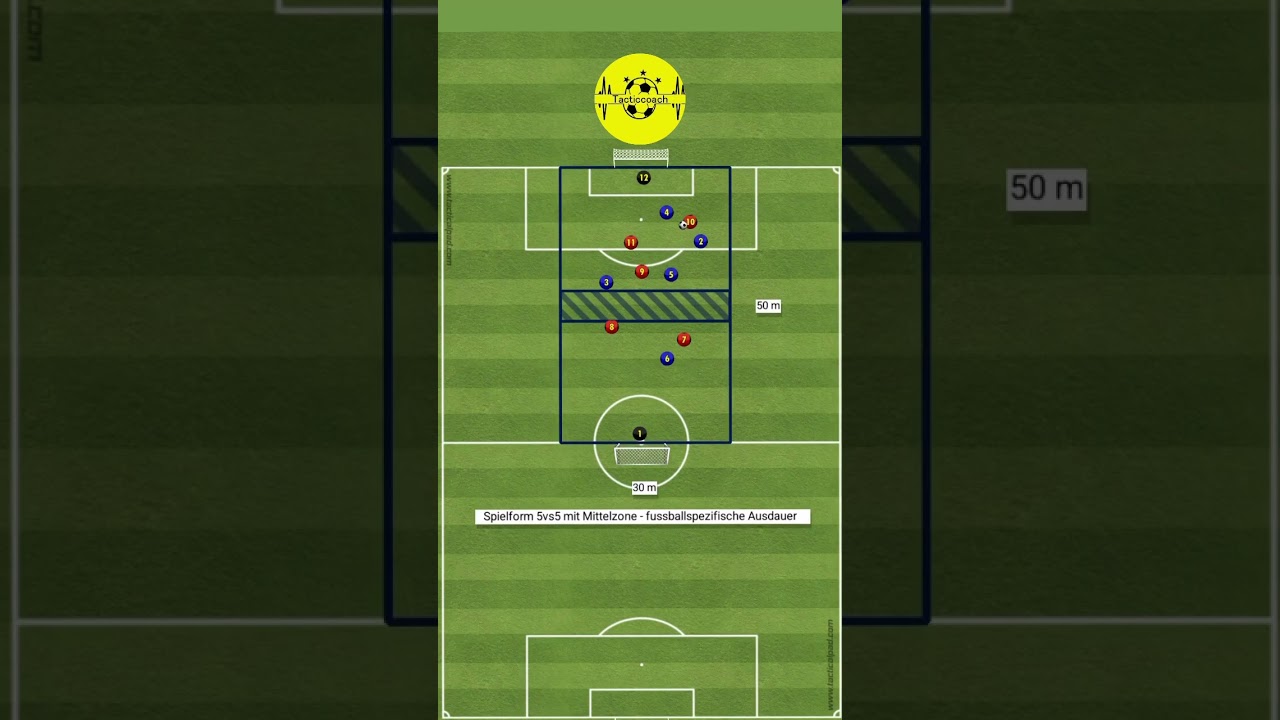 Spielform 5vs5 mit Mittelzone - Das Ziel: Verbesserung der fussballspezifischen Ausdauer