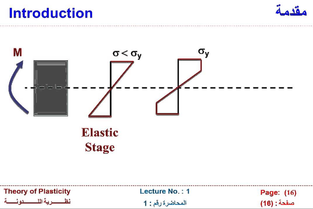 Theory of plasticity (الدكتور عاطف العراقى رابعة مدنى( 1