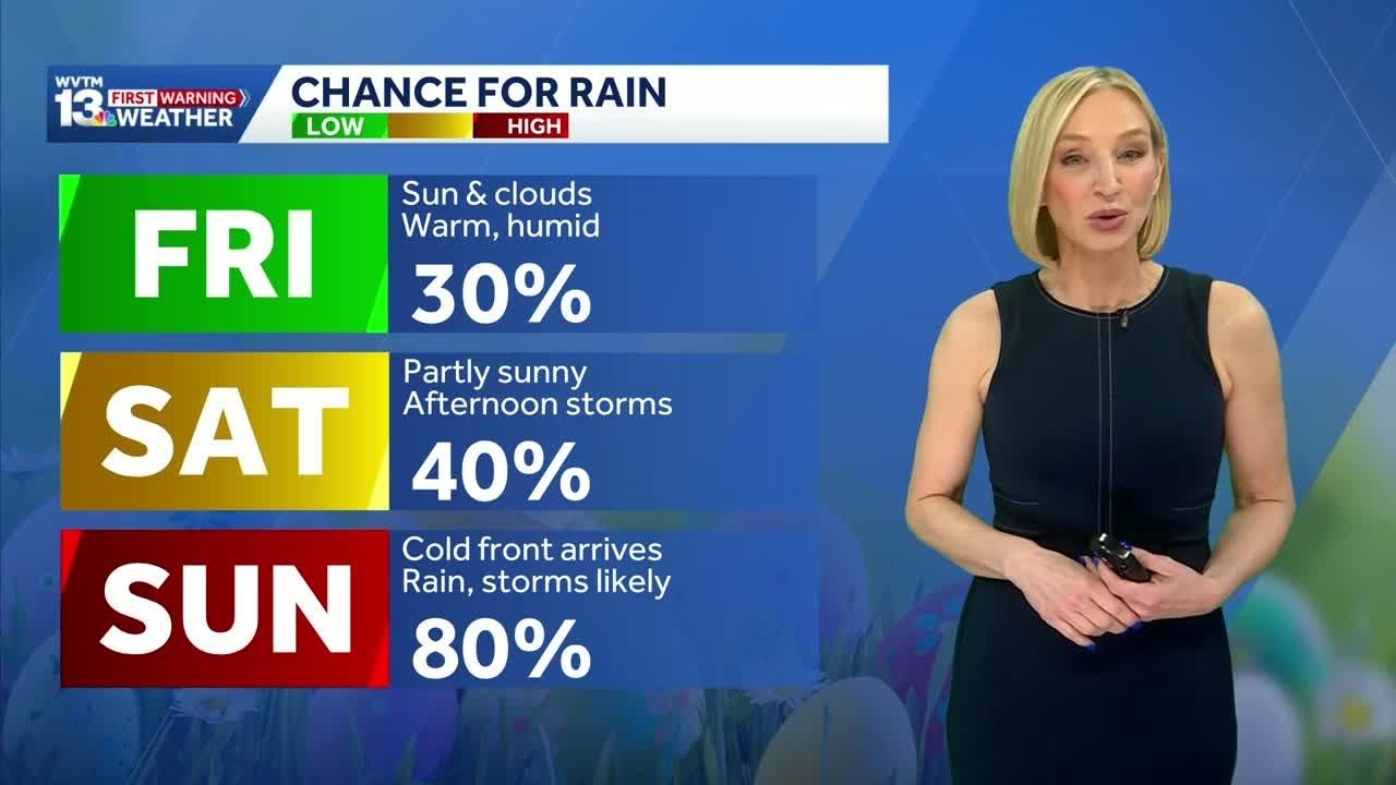 Alabama's weather forecast: Warm with spotty storms ahead of an Easter weekend cold front
